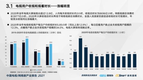 中國電視 網(wǎng)絡劇產(chǎn)業(yè)報告2021 重磅發(fā)布