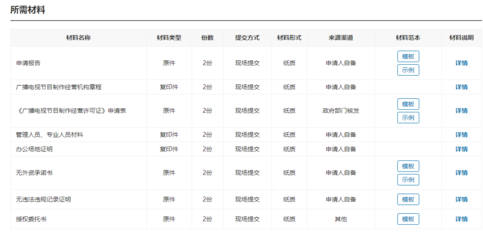 長沙廣播電視許可證,申請條件及辦理流程指南詳解