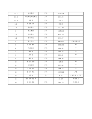 廣播電視節(jié)目制作及發(fā)射設(shè)備制造項目工程組織管理(范文)