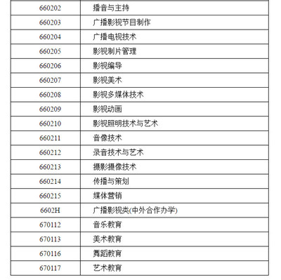 關于印發(fā)《湖南省2021年普通高等學校藝術類專業(yè)招生工作實施辦法》的通知